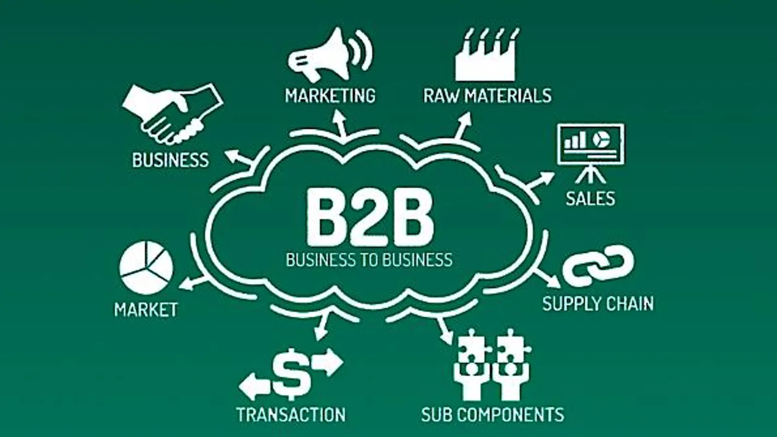 Best B2B Platforms for Wholesale Trade