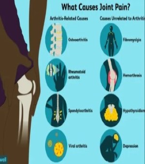 Joint Pain Relief Oil