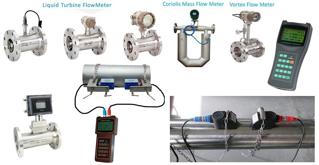 Complete range of Flow Meters