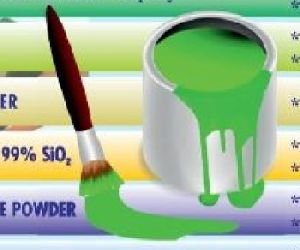 Whiting Chalk Powder