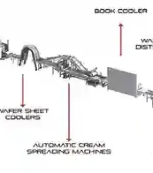 Wafer Production Line By Alke Machinery Engineering